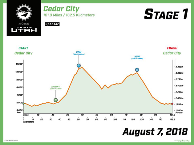 Tour of Utah stage 1 profile